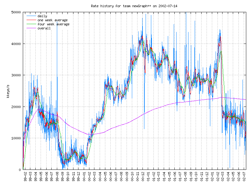 team total rates