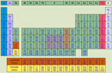 Periodic System